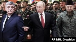 Александр Сокуров, Владимир Путин, Рамзан Кадыров. Коллаж