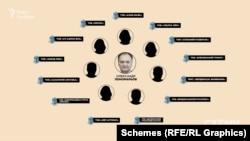 Офіційно всі компанії та підприємства, які пов’язують з Пономарьовим, контролюють його родичі та знайомі