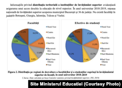 Raportul despre situația învățământului superior indică distribuția pe regiuni a instituțiilor învățământului superior în România.