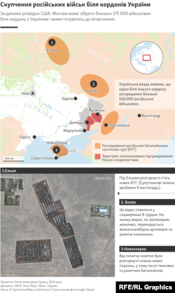 UKRAINE -- infographic -- RU near the Ukrainian borders -- UKR