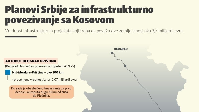Planovi Srbije za infrastrukturno povezivanje sa Kosovom