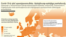 Armenia - COVID-19 vaccinations, Europe and Central Asia, list of countries in Armenian, 29Nov,2021