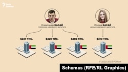 Чотири елітних апартаменти в ОАЕ коштували Касаям понад 1 мільйон доларів