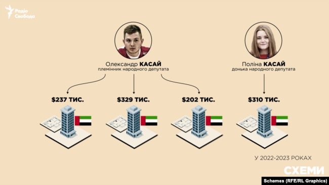 Чотири елітних апартаменти в ОАЕ коштували Касаям понад 1 мільйон доларів