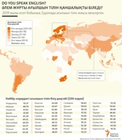 English level - Kazakh