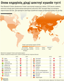 Infographics - Religion - KAZ