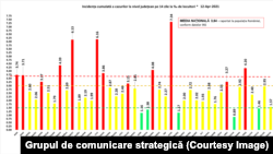 Romania: Covid19 report