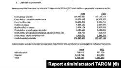 Cheltuielile cu personalul TAROM - 2023 / 2022.