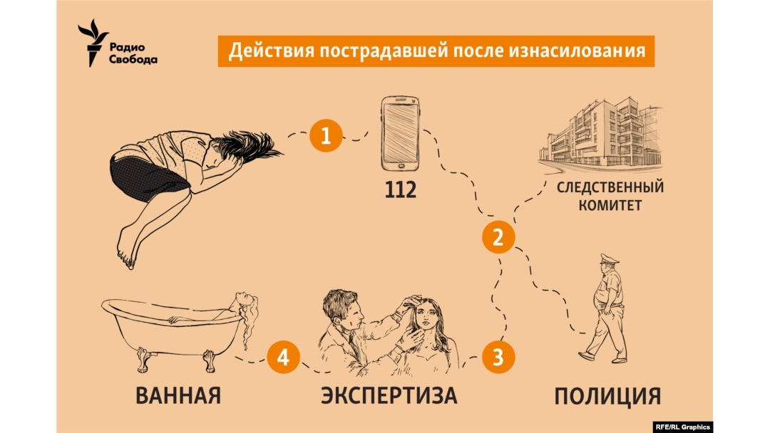Русское лишение девственности - Релевантные порно видео (7514 видео)