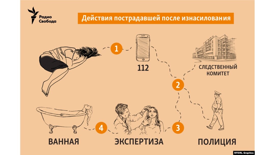 Русские Школьницы Домашний Групповой Анальный Секс