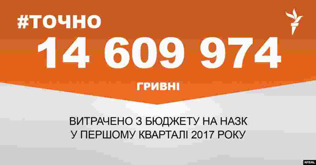 ДЖЕРЕЛО ІНФОРМАЦІЇ Сторінка проекту Радіо Свобода&nbsp;#Точно