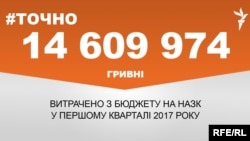 Це - дані з порталу використання публічних коштів e-data