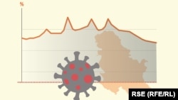 Kako Srbija kontroliše pandemiju?