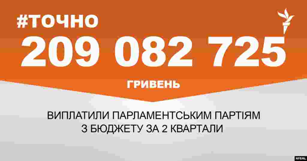 ДЖЕРЕЛО ІНФОРМАЦІЇ Сторінка проекту Радіо Свобода&nbsp;#Точно