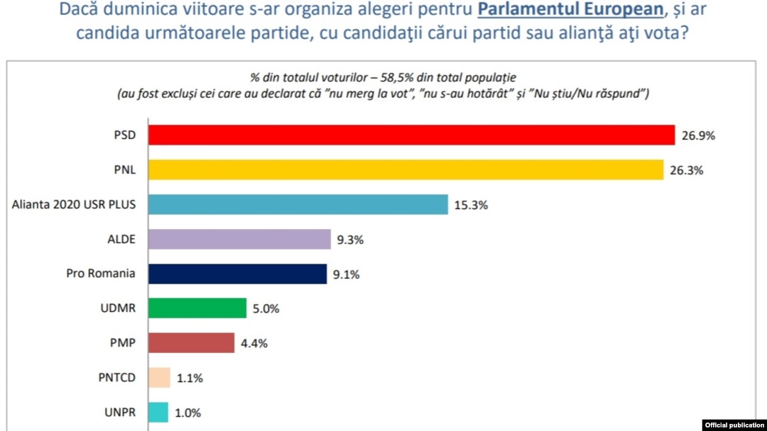 Sondaj INCSOP, europarlamentare- martie 2019.