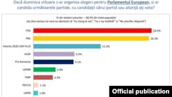 Sondaj INCSOP, europarlamentare- martie 2019.