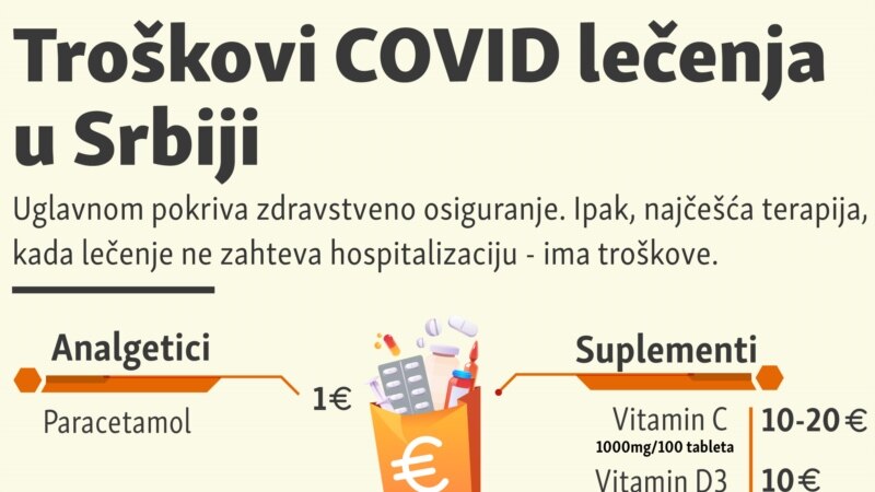 Troškovi COVID lečenja u Srbiji