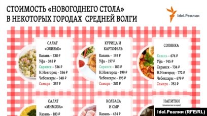 Традиционный Стол На Новый Год