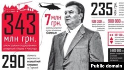 Сторінка журналу «Фокус» з інфографікою про Віктора Януковича (клікніть, щоб розгорнути)