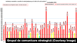 Majoritatea județelor au rata de incidență de peste 3/1.000 de locuitori