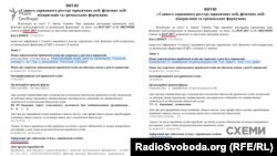 Дані з реєстру станом на 3 липня 2017 року