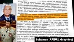 Відповідно до доповіді тодішнього командувача військово-повітряних сил ЗСУ потрібно було 124 залізничних вагони, щоб перевезти усе техобладнання до Росії