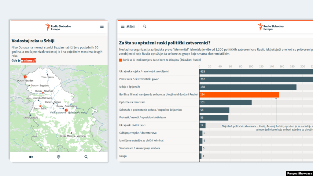 Two dynamic infographic pages with simple maps and charts.