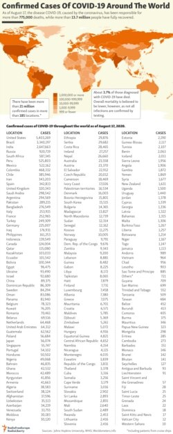 Koronavirusun yayılma xəritəsi və statistikası