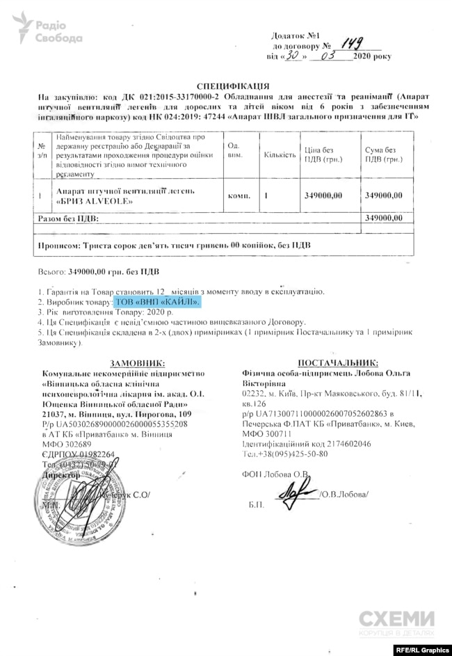 У додатку до договору вказано, що виробником продукції є фірма – «Науково-виробниче підприємство «Кайлі»