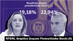 Calin Georgescu koji je naklonjen Rusiji (desno) pobijedio je u prvom krugu predsjedničkih izbora i natjecat će se protiv proevropske kandidatkinje Elene Lasconi (lijevo) u drugom krugu 8. decembra.