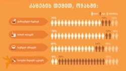 „კაცები და გენდერული ურთიერთობები საქართველოში“