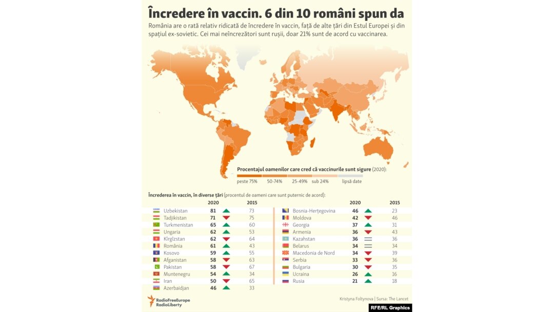 Cursa Pentru Vaccinul Anti Covid In Linie DreaptÄƒ Cine E In Primele PoziÈ›ii È™i Ce Face Romania