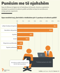 Kosovo: Infographics about public sector