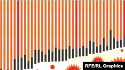 COVID-19 вражає економіки світу – інфографіка
