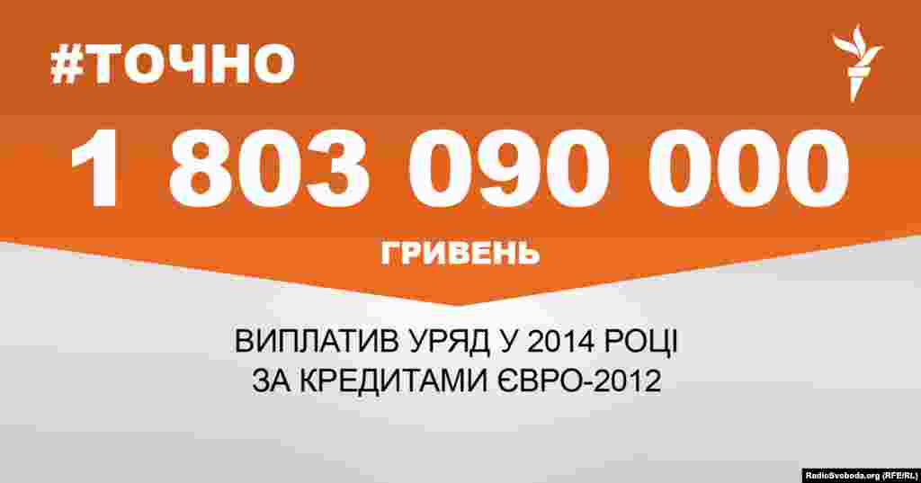 ДЖЕРЕЛО ІНФОРМАЦІЇ Сторінка проекту Радіо Свобода&nbsp;#Точно