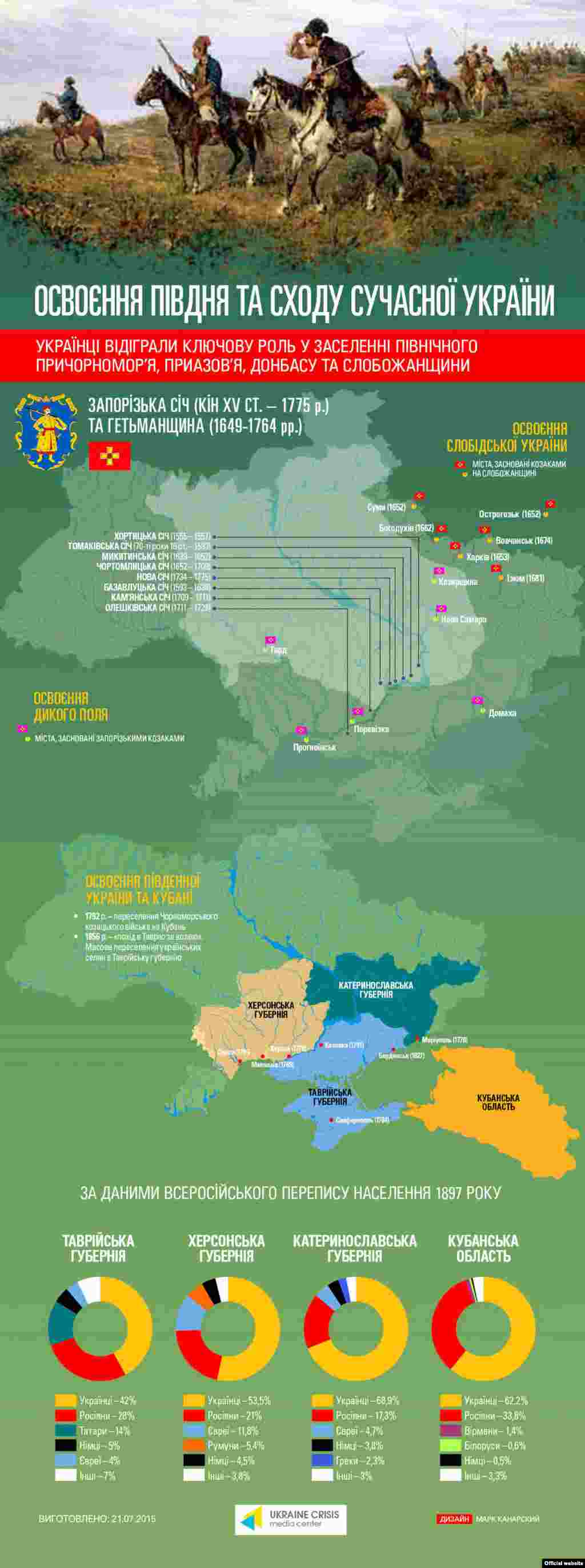 Інфографіка&nbsp;Українського кризового медіа-центру