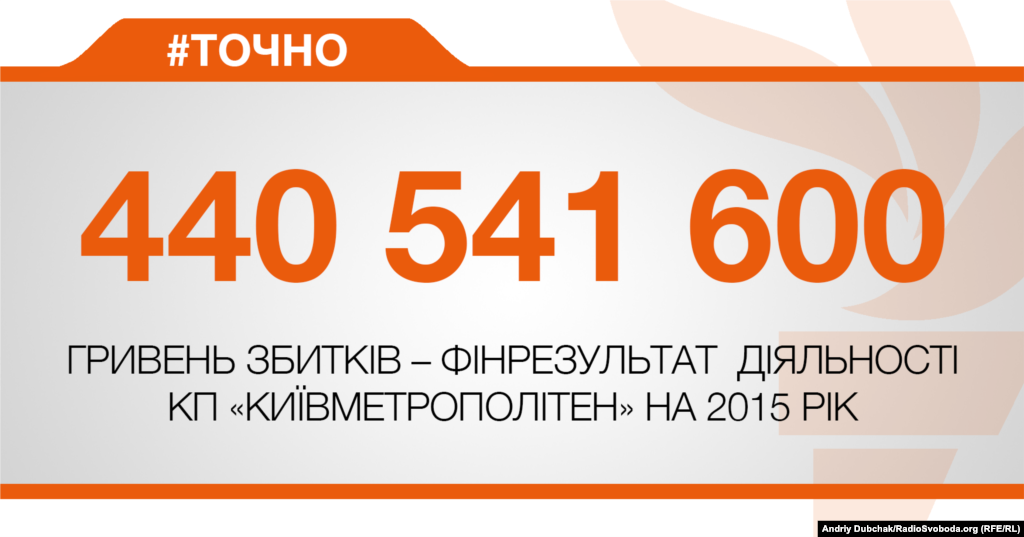 ДЖЕРЕЛО ІНФОРМАЦІЇ Сторінка проекту Радіо Свобода&nbsp;#Точно