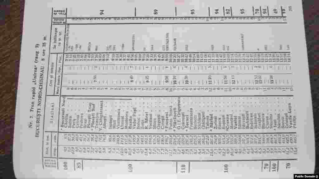 Linia București-Chișinău din Mersul Trenurilor CFR din prima parte a secolului XX