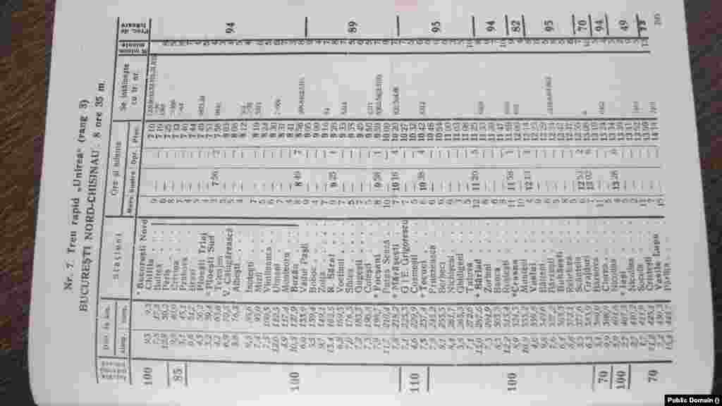 Linia București-Chișinău din Mersul Trenurilor CFR din prima parte a secolului XX
