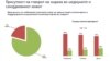 Говорот на омраза - видлив за граѓаните, непостоечки за институциите