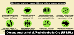 Інфографіка «Що буде з освітою у найближчі 100 днів»