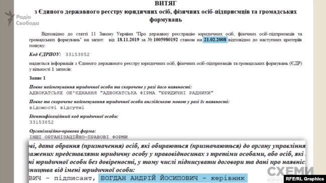 Майже 2 місяці після призначення заступником міністра юстиції Богдан значився як керівник об’єднання «Адвокатська фірма «Юридичні радники»