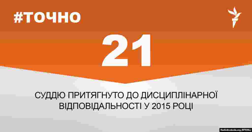 ДЖЕРЕЛО ІНФОРМАЦІЇ Сторінка проекту Радіо Свобода&nbsp;#Точно