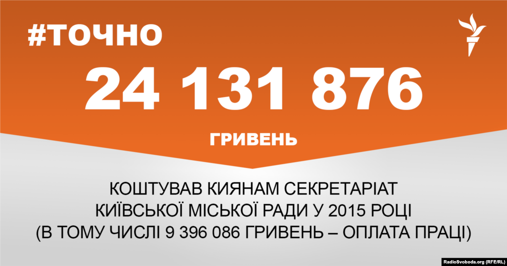 ДЖЕРЕЛО ІНФОРМАЦІЇ Сторінка проекту Радіо Свобода&nbsp;#Точно