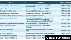 Психологдор жана алардын телефон номурлары. (Сүрөт «Сорос-Кыргызстан» фондуна таандык).