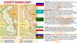 Aşgabat we Baku “Kýapaz”/“Serdar” ýatagy boýunça entek ylalaşmadylar