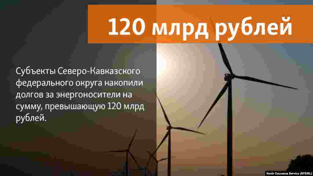 24.07.2018 // Cубъекты Северо-Кавказского федерального округа накопили долгов за энергоносители на сумму, превышающую 120 млрд рублей. Из нее долг за электроэнергию на 1 мая составил 27,094 млрд руб., а за газ – более 95,902 млрд рублей.