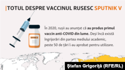 Covid-19 și vaccinurile