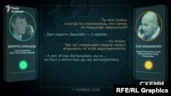 У Верховній Раді депутати та представники правоохоронних структур обговорили розслідування «Схем» «П. дав добро»