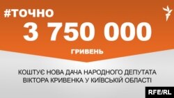 Будинок на 158 квадратів розташований у Бориспільському районі Київської області